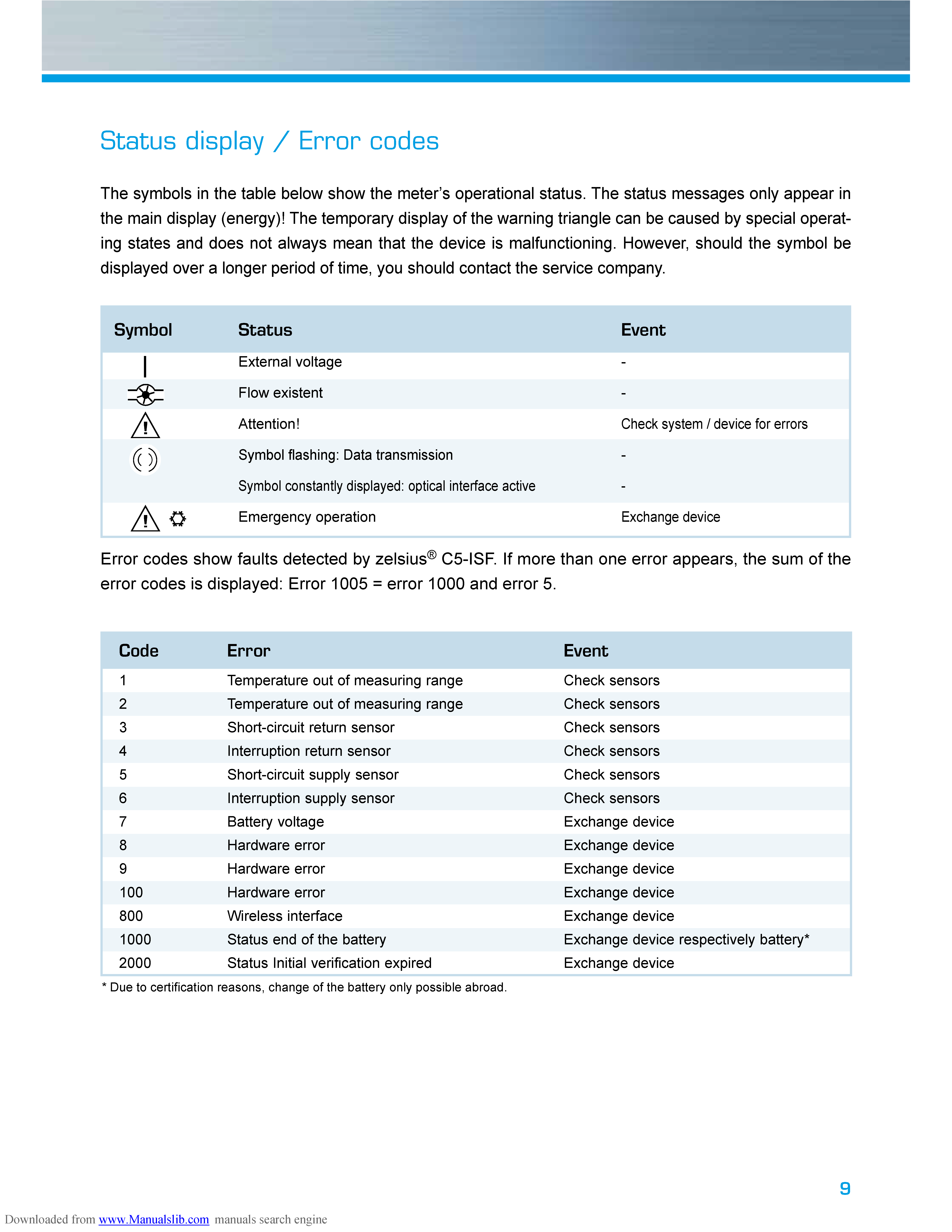 zelsius_c5isf_Page_09.png