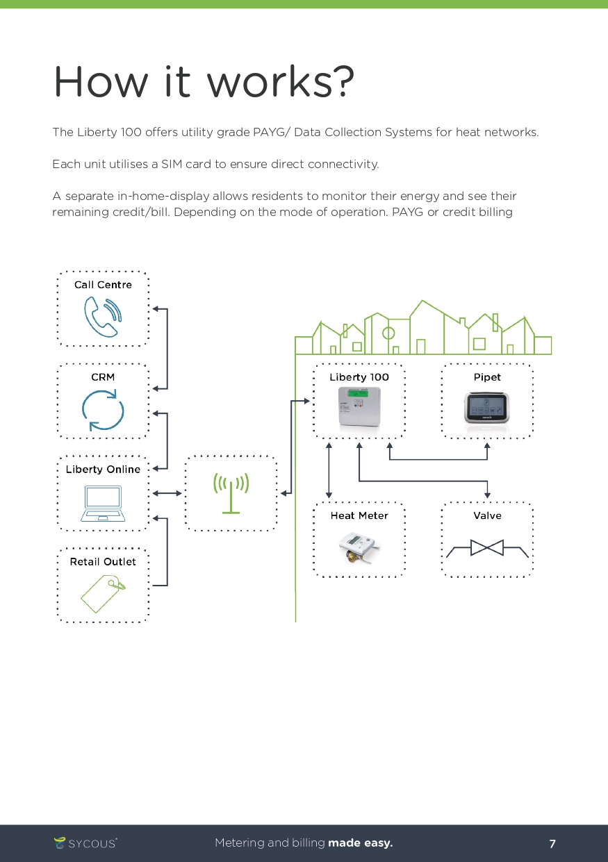 Sycous-Secure-Liberty-100-Brochure_page-0007.jpg