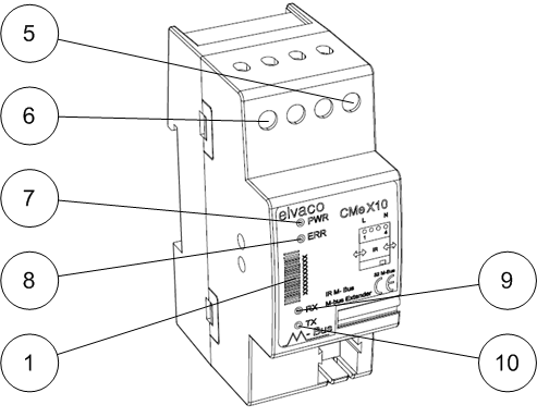 Parts overview