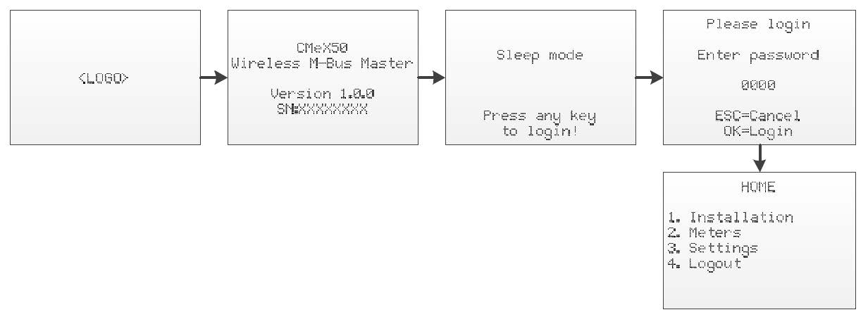 LCD power on sequence