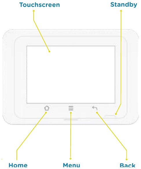 Pipit 200 screen