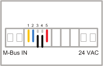Jumper positions 1 to 5 next to the MBus IN terminal