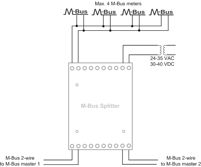 Wiring of four MBus meters, the external supply and two MBus masters
